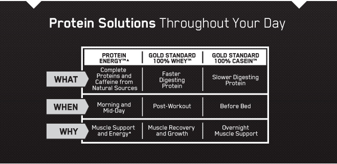 protein-energy-chart