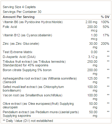 Ingredient Profile